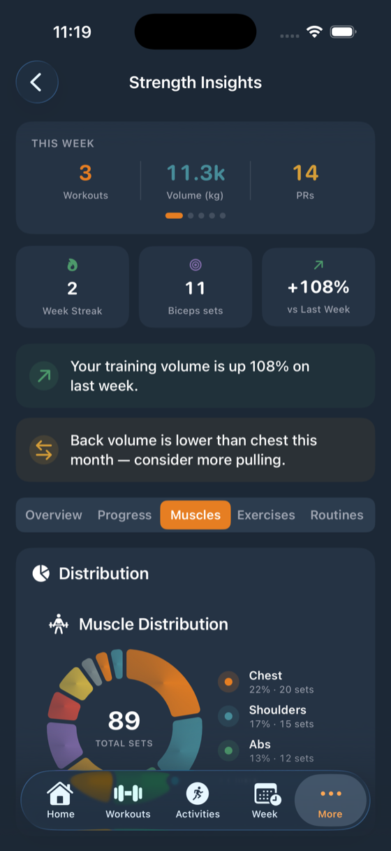 Strength insights in ulTrain